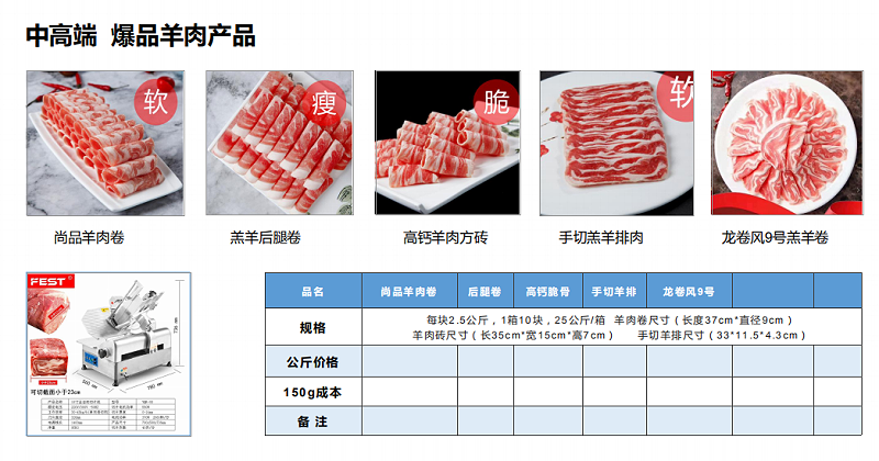 火鍋食材店推薦羊肉卷