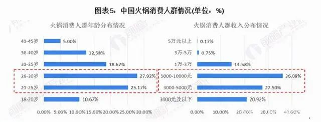 數(shù)據(jù)分析