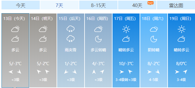 鄭州天氣